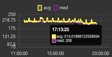 IoT dashboard