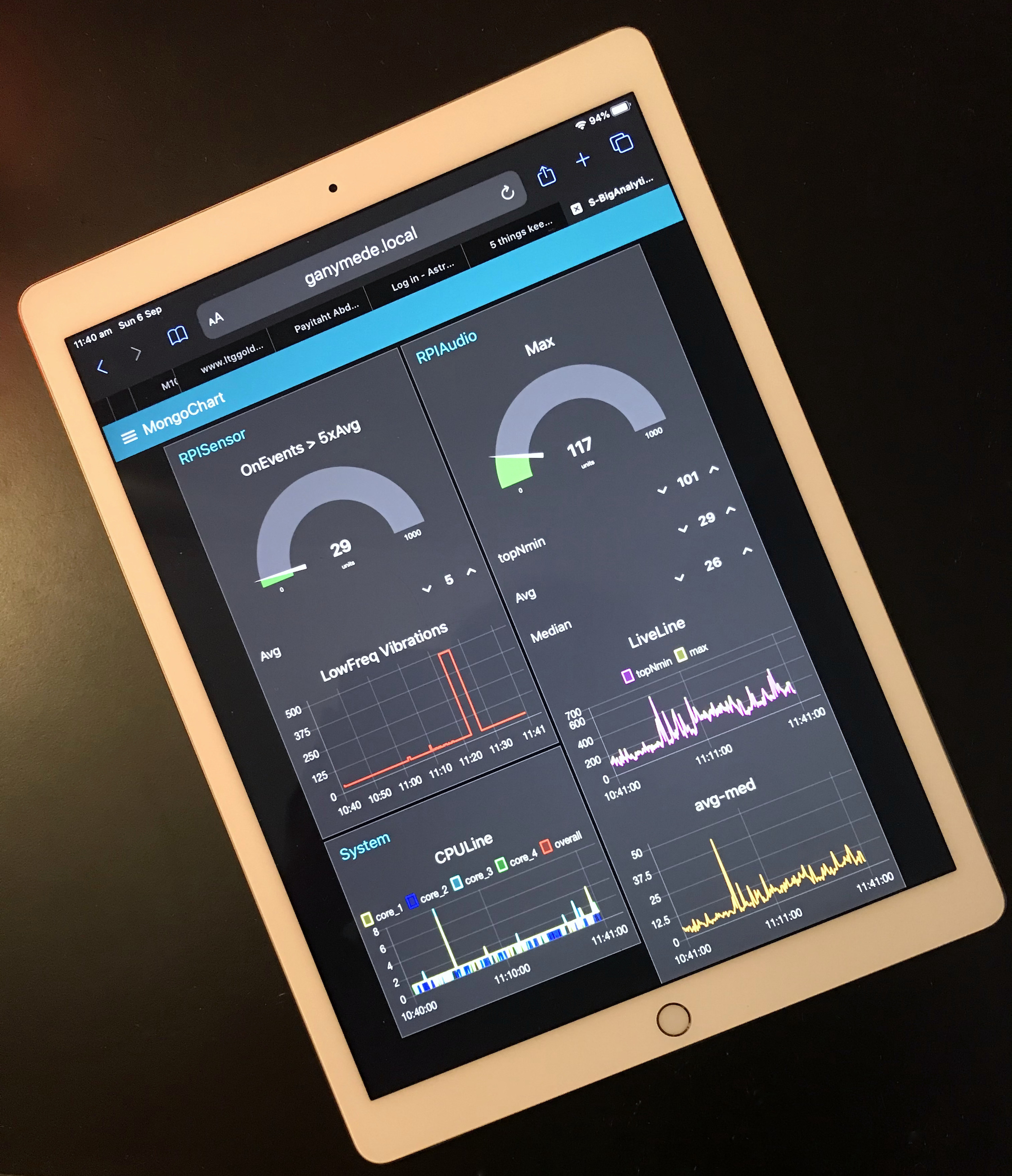 big data analytics